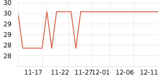 sakose������ʷ�۸�