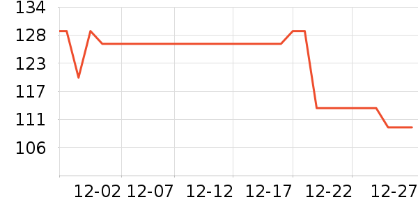 TCL��������ʷ�۸�