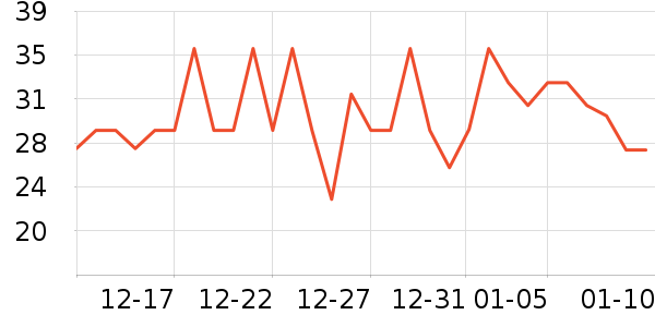 ������������ʷ�۸�