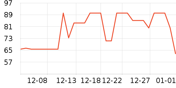 ��ũҬ����ʷ�۸�