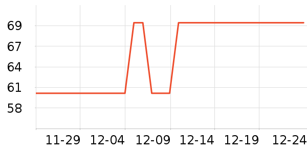 ��ũҬ����ʷ�۸�