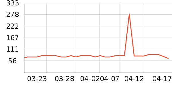 ��ũҬ����ʷ�۸�