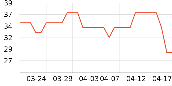 ��ܽ������������Ʒ��ʷ�۸�