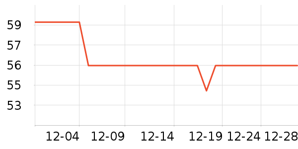 ���������е��ʷ�۸�