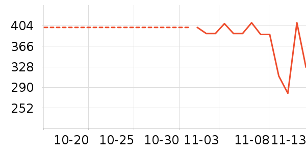 ������ʷ�۸�