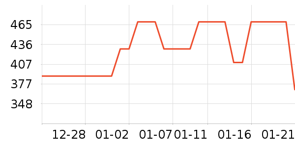 ���µ�ѹ������ʷ�۸�