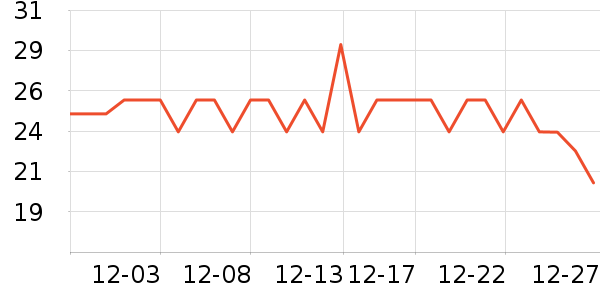 ŵ��ɭ��������Ʒ��ʷ�۸�