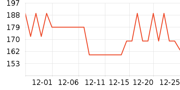 ����ɢ������ʷ�۸�