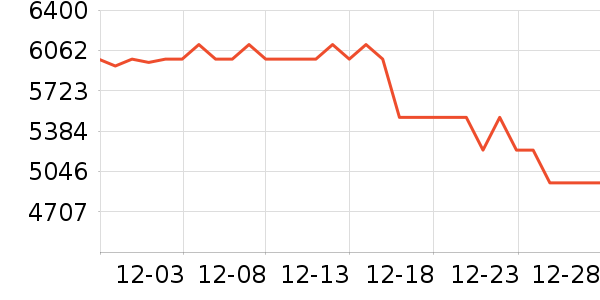 Ľ˼������ʷ�۸�