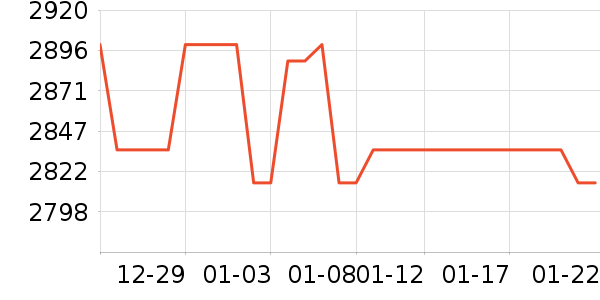 ��ӵ��ϱ��ɻ���ʷ�۸�