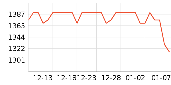 ����ʫ�沿������ʷ�۸�