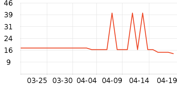 ����ҽ������������ʷ�۸�