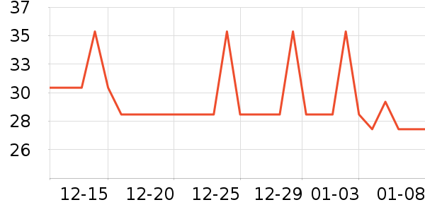 ϲ˧���ʳƷ/��Ʒ��ʷ�۸�