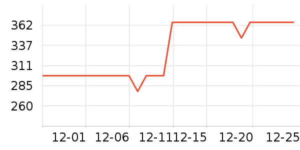 녽���ʱ������/����/������ʷ�۸�