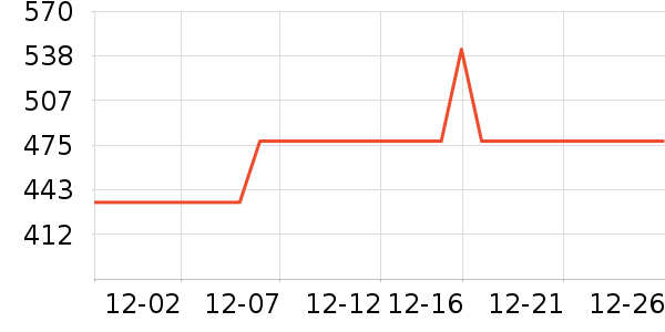 �������綯������ʷ�۸�