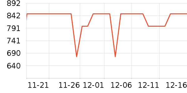 �׼���ʷ�۸�