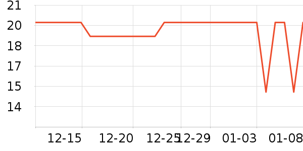 ���»���๤����ʷ�۸�