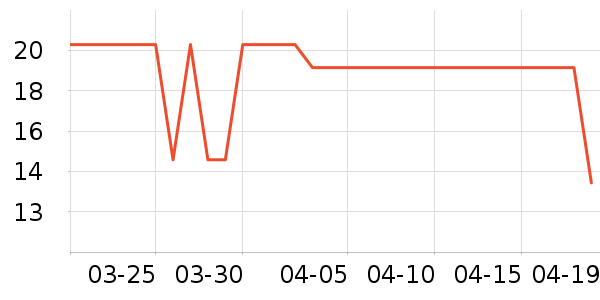 ���»���๤����ʷ�۸�