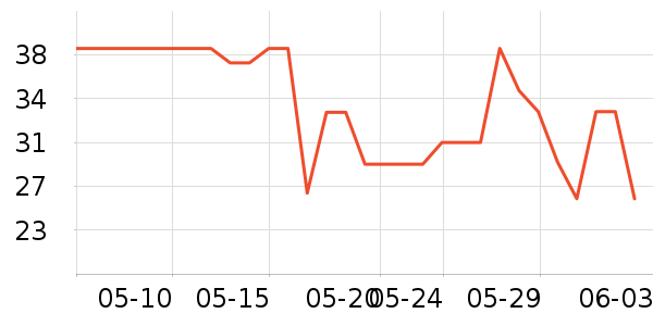 ��ŵ����ά������ʷ�۸�