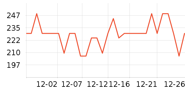 ANGIBABYӤ���Ƴ���ʷ�۸�