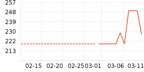 �����ġ�����������ʷ�۸�