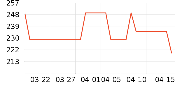 �����ġ�����������ʷ�۸�