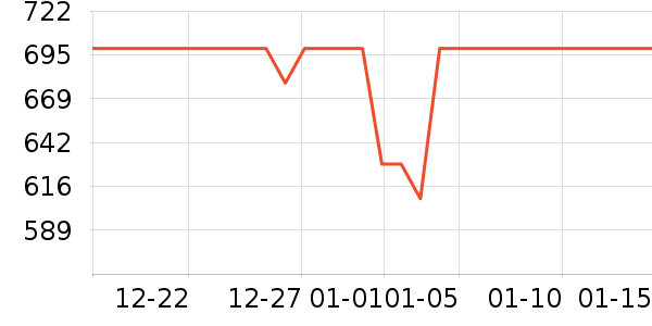 �ٰ³�ʪ����ʷ�۸�