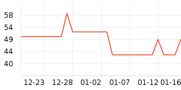 �������ݳ�����ʷ�۸�