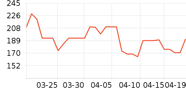 �����ϲ����̲�Ʒ��ʷ�۸�