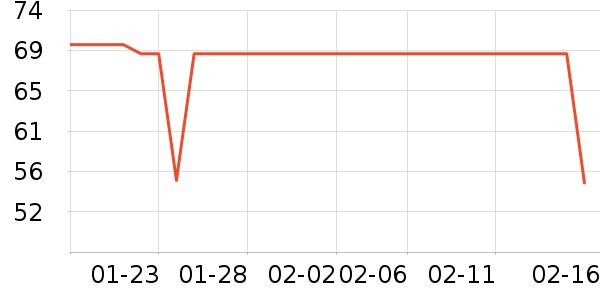 С�ױ�Я/�ƶ���Դ��ʷ�۸�