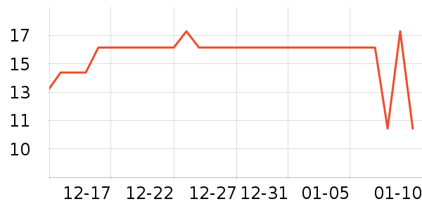 �����͸���/������ʷ�۸�