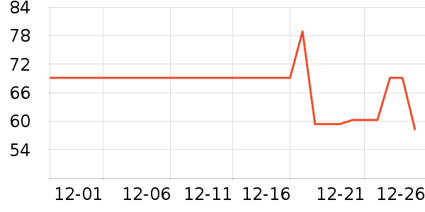 ��������Ʒ��ʷ�۸�