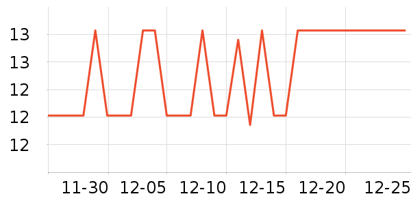 ��������������е��ʷ�۸�