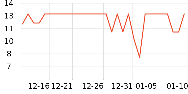 ��������������е��ʷ�۸�