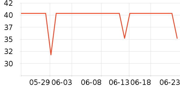 è��������ʷ�۸�