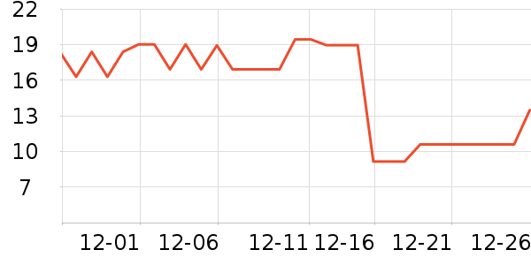 �����յ�̺/�ص���ʷ�۸�