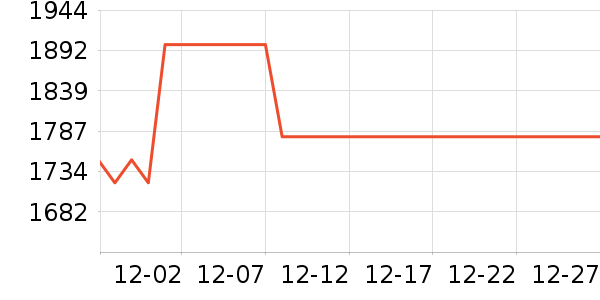 ��������/Ƥ����ʷ�۸�