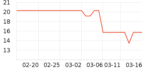 ά���ֽ��ʷ�۸�