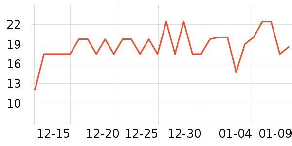 ά���ֽ��ʷ�۸�