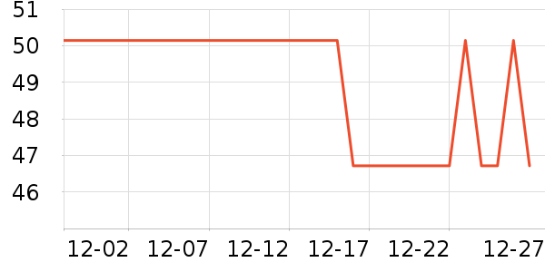 ³��ʳ������ʷ�۸�