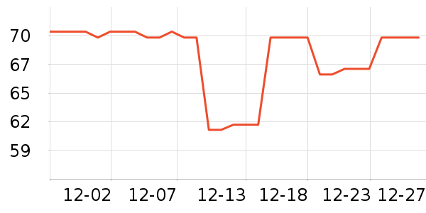 ��������������ά����ʷ�۸�