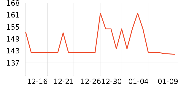 ����������Ʒ��ʷ�۸�