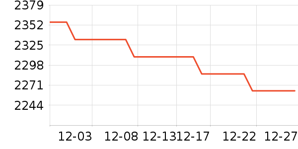 �����յ���ʷ�۸�