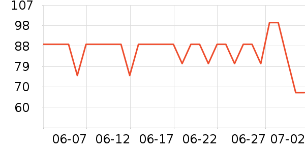 Ӣ�۱�����ʷ�۸�