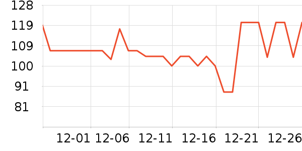 JOWOYE�����ֻ������ʷ�۸�