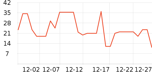 ��ζ��ͷ���Ʒ��ʷ�۸�