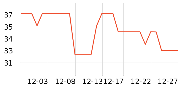 ������ˮ��������ʷ�۸�