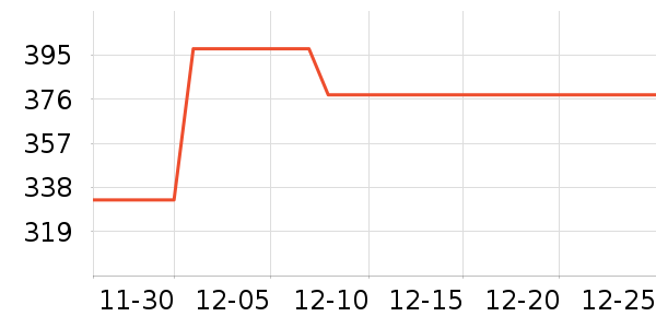 ��è��¼������ʷ�۸�