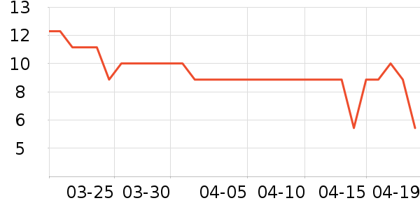 Сʨ��������ʷ�۸�