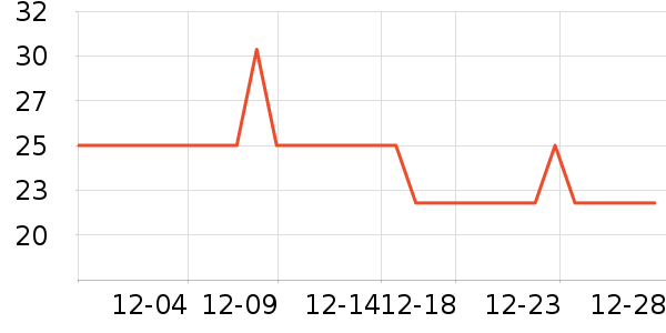 ������Ⱦ��/�̷�/������ʷ�۸�